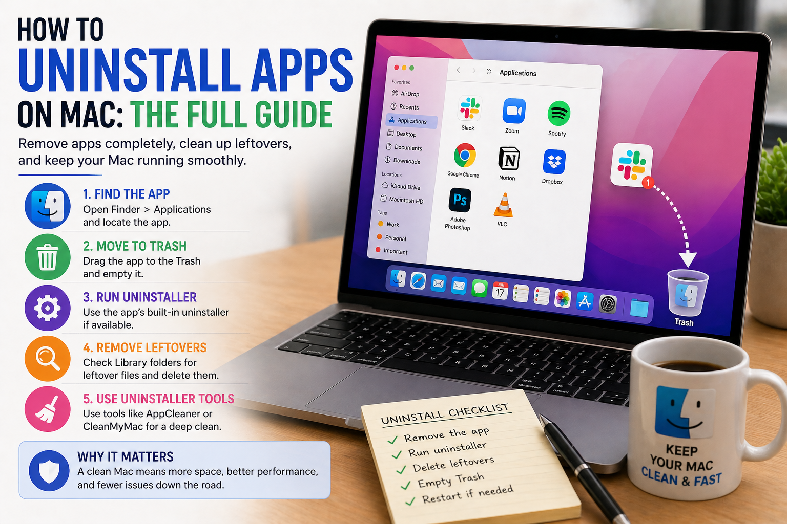 How to Uninstall Apps on Mac: Full Guide