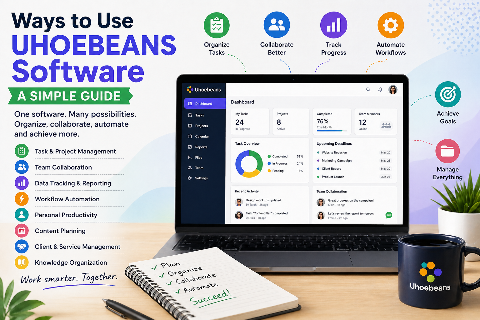 ways to use uhoebeans software