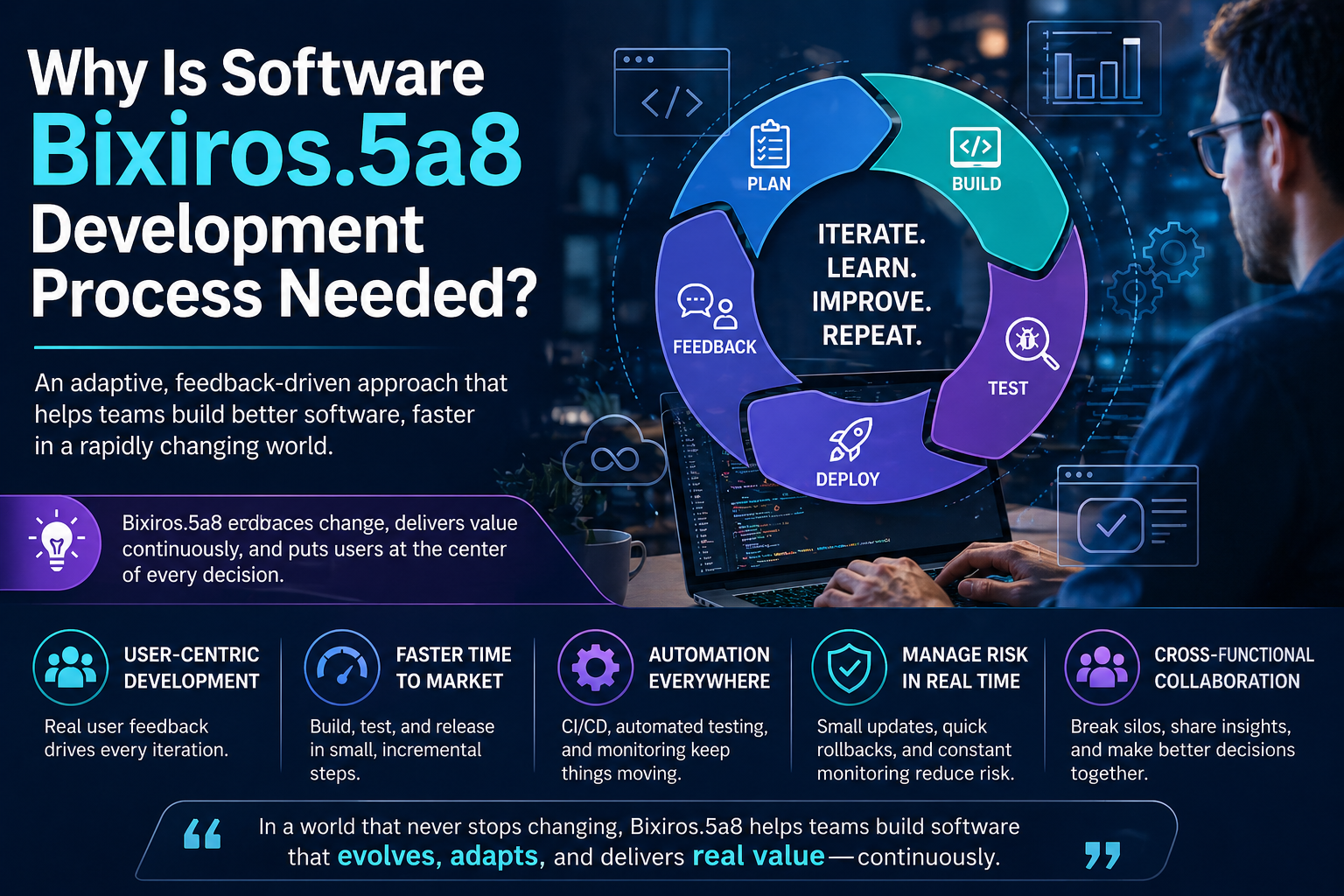 Why Is Software Bixiros.5a8 Development Process Needed?
